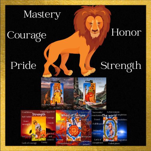 lion in tarot, tarot lion meaning, lion meaning, meaning of lion in tarot, lion tarot flashcard, tarot cheat sheet