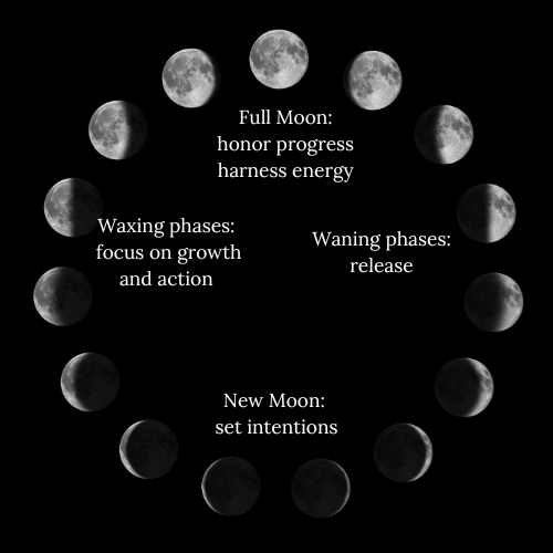 moon cycles, lunar magic, moon, witchcraft blog