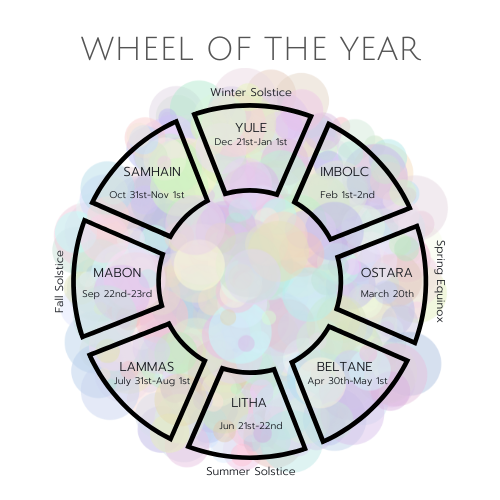 wheel of the year