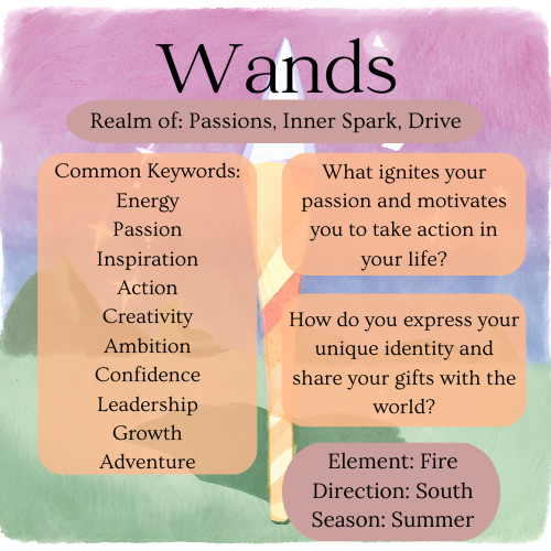 wands, wands keywords, tarot, minor arcana, learn tarot, Faintnoise